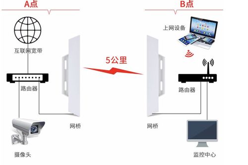 計算機通信基礎、協議與設備租賃 構建高效互聯的基石